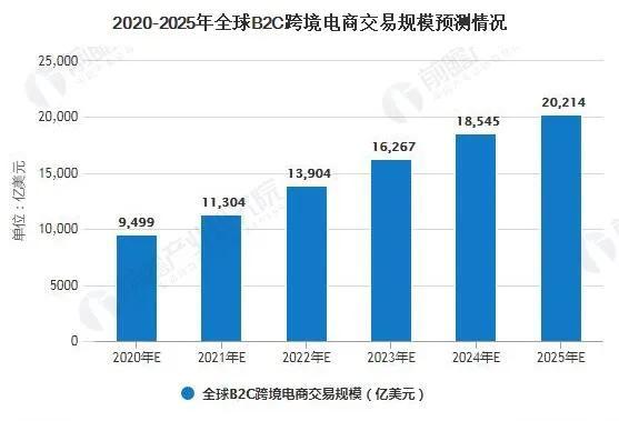 無(wú)貨源電商好做嗎投資多大，無(wú)貨源電商好做嗎投資多大合適？