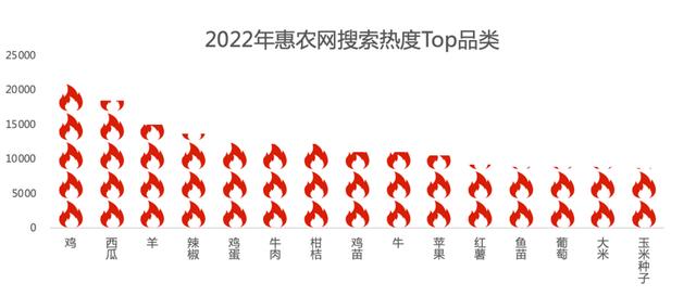 電商農(nóng)產(chǎn)品貨源有哪些，電商農(nóng)產(chǎn)品貨源有哪些類(lèi)型？