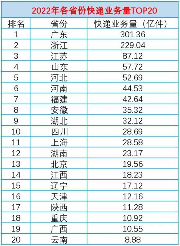 廣東哪里有淘寶貨源賣，廣東哪里有淘寶貨源賣的？
