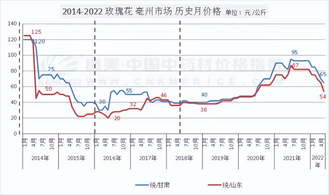 干花貨源上哪兒找，干花進(jìn)貨渠道？
