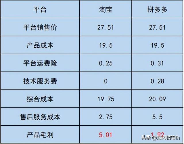 拼多多幾塊錢的鋼筆，拼多多l(xiāng)amy鋼筆是真的嗎？