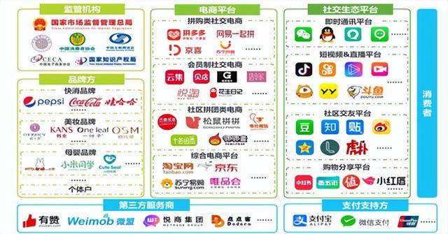 微商相冊(cè)總倉貨源怎么找，微商相冊(cè)總倉貨源怎么找到？