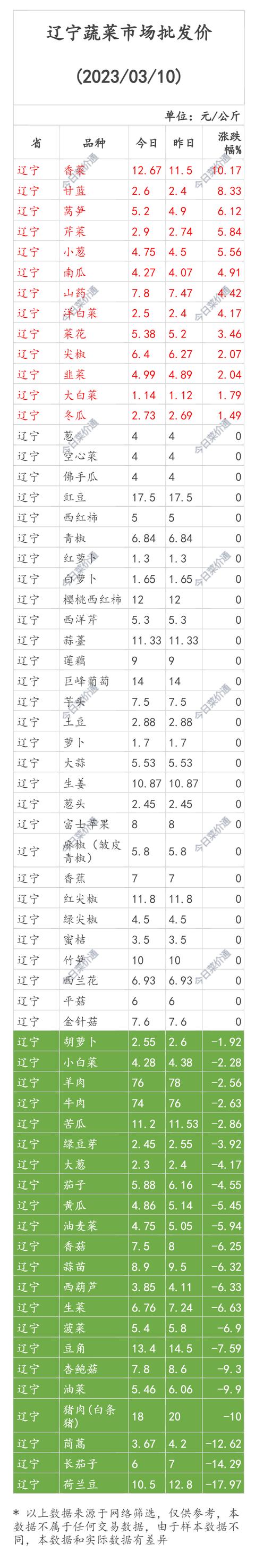 黑龍江貨源批發(fā)網(wǎng)價格查詢，黑龍江貨源批發(fā)網(wǎng)價格查詢系統(tǒng)？