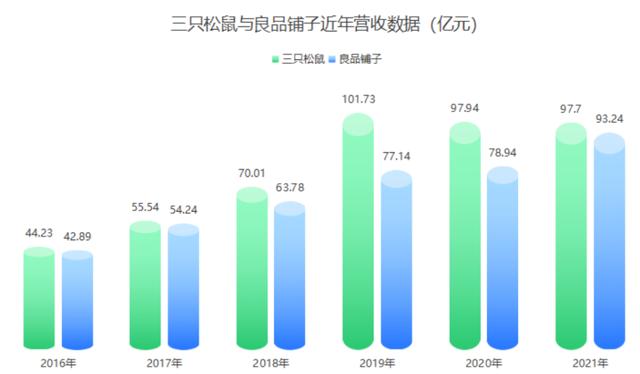 零食加盟店10大品牌前三名好吃的是什么，零食加盟店10大品牌前三名好吃的排行榜？