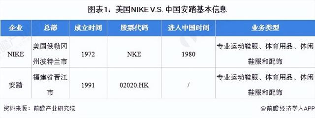 國際運(yùn)動(dòng)品牌衣服排行榜前十名有哪些，國際運(yùn)動(dòng)品牌衣服排行榜前十名男裝？
