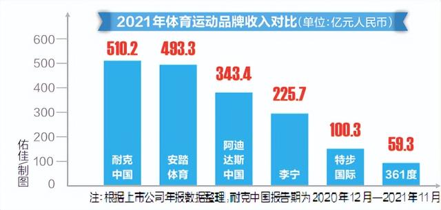 斐樂，斐樂是哪個國家的品牌？