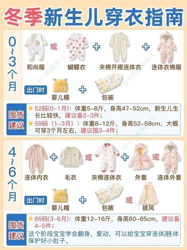 嬰兒0-24個(gè)月衣服尺寸表，0-6個(gè)月新生兒衣服尺碼？