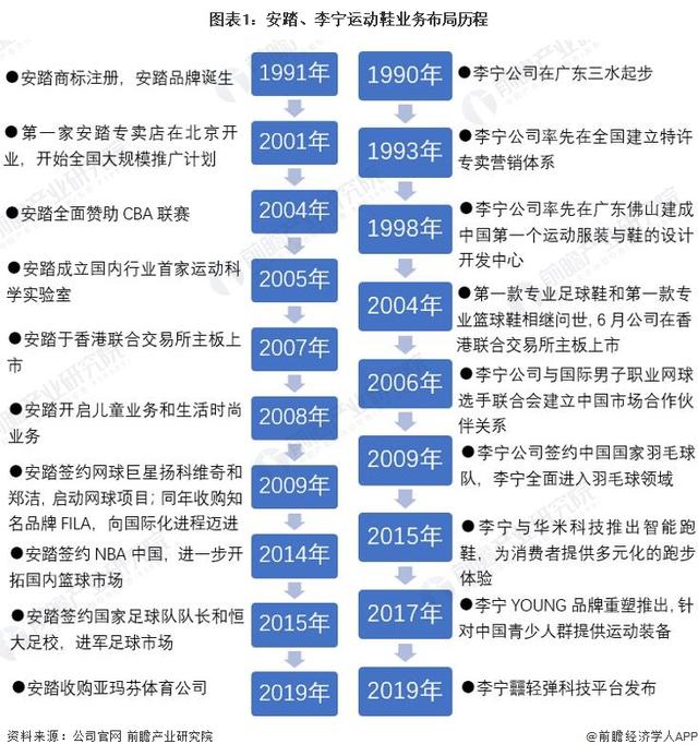 中國鞋子品牌排行榜前十名是哪些，中國鞋品牌排行榜前十名運動鞋？