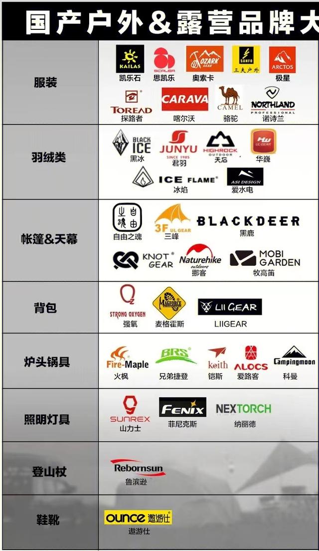 運(yùn)動服十大名牌，戶外運(yùn)動品牌排行榜？